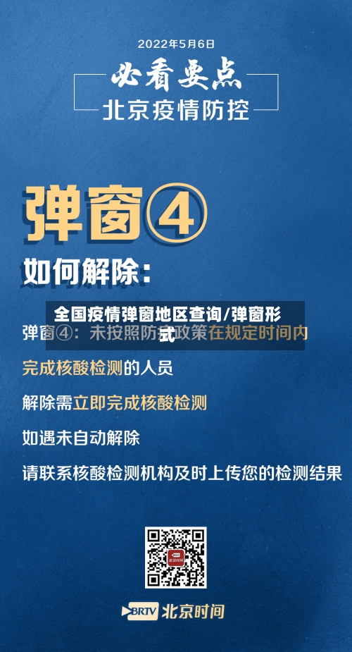 全国疫情弹窗地区查询/弹窗形式