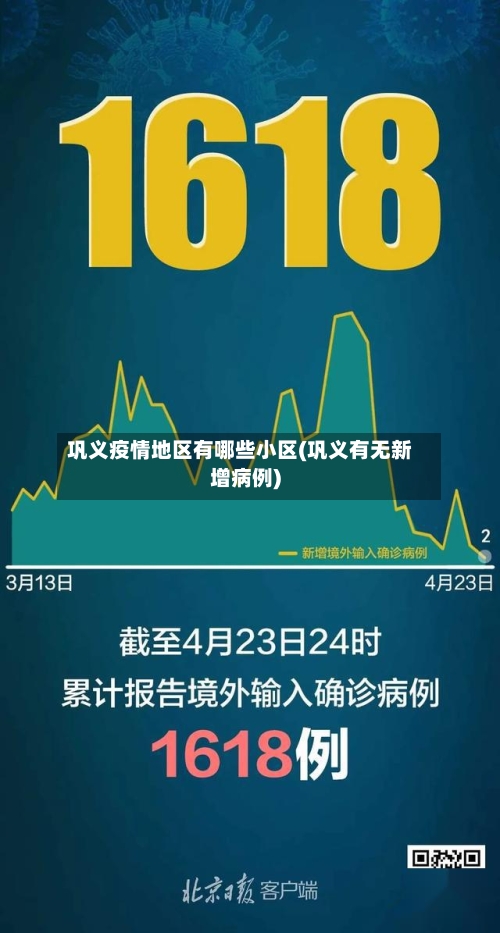 巩义疫情地区有哪些小区(巩义有无新增病例)