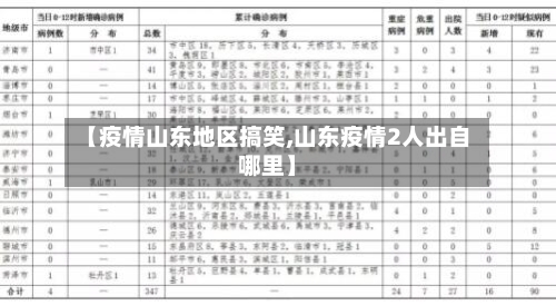 【疫情山东地区搞笑,山东疫情2人出自哪里】