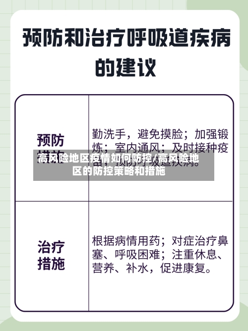 高风险地区疫情如何防控/高风险地区的防控策略和措施