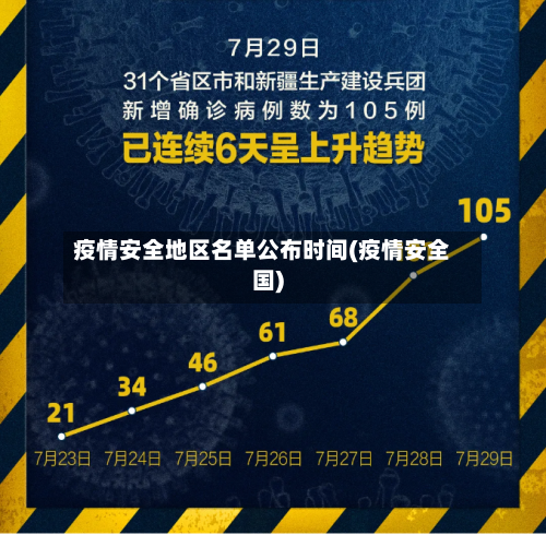 疫情安全地区名单公布时间(疫情安全国)