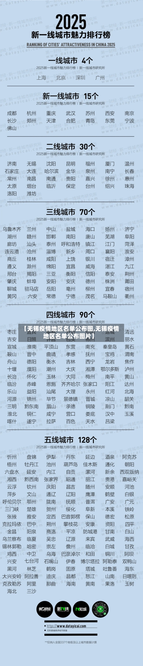 【无锡疫情地区名单公布图,无锡疫情地区名单公布图片】