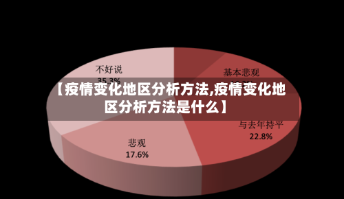 【疫情变化地区分析方法,疫情变化地区分析方法是什么】