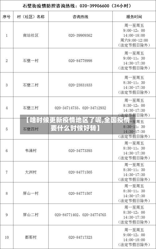 【啥时候更新疫情地区了呢,全国疫情要什么时候好转】-第3张图片