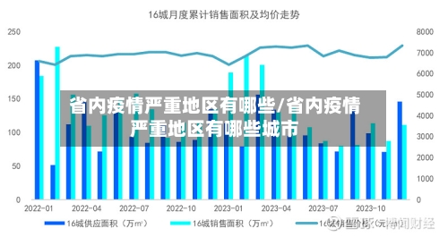 省内疫情严重地区有哪些/省内疫情严重地区有哪些城市