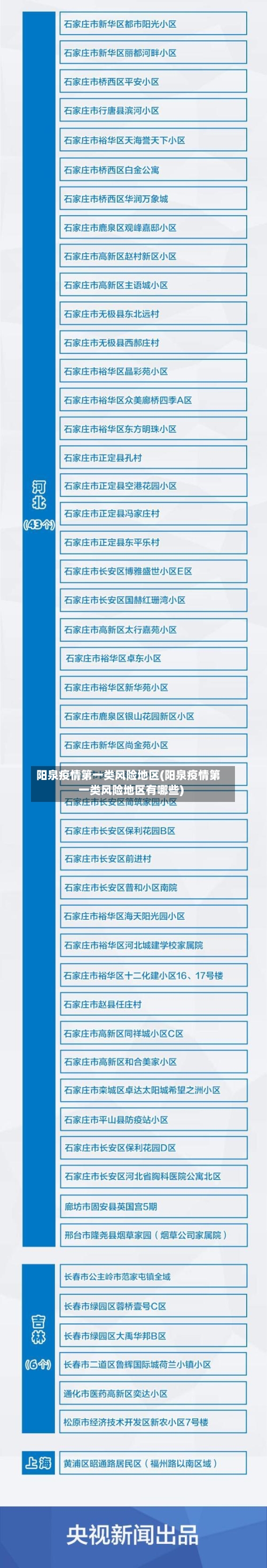 阳泉疫情第一类风险地区(阳泉疫情第一类风险地区有哪些)