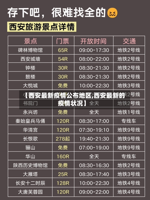 【西安最新疫情公布地区,西安最新的疫情状况】