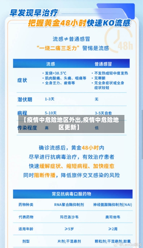 【疫情中危险地区外出,疫情中危险地区更新】-第2张图片