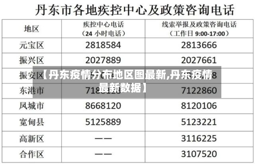 【丹东疫情分布地区图最新,丹东疫情最新数据】